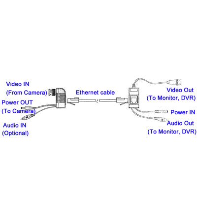 CCTV Video / Audio / Power Balun Transceiver Cable, A213B-C CCTV Video / Audio / Power Balun Transceiver Cable, A213B-C